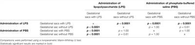 Development of a Rat Model of Intra-Amniotic Inflammation via Ultrasound-Guided Administration of a Triggering Agent in the Gestational Sac to Enable Analysis of Individual Amniotic Fluid Samples